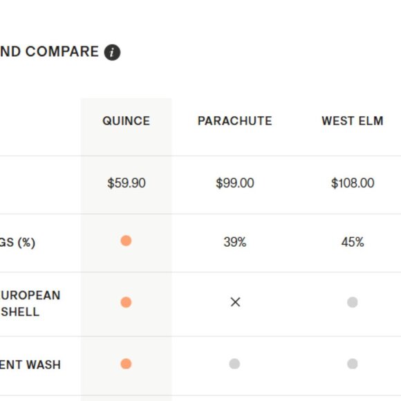 NWOT QUINCE European Linen Box Quilted Sham Set Of 2 Standard Willowleaf 5⭐ - Picture 5 of 8